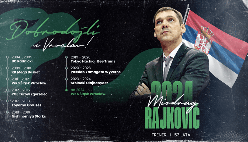 Miodrag Rajković