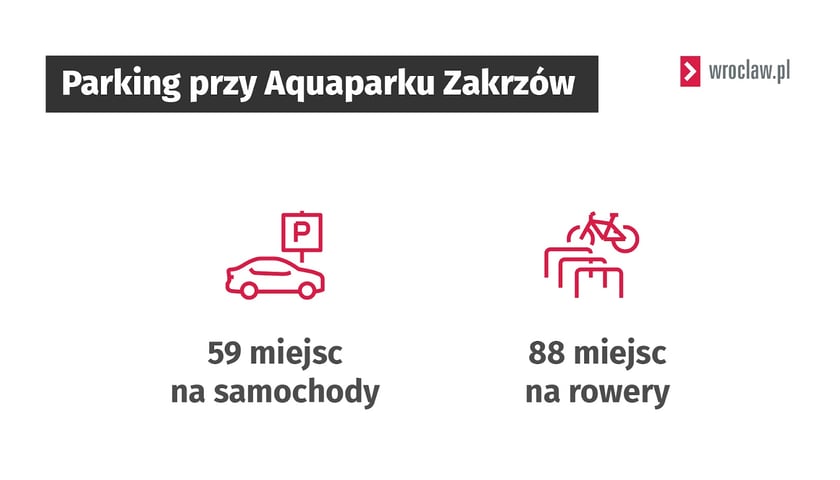 Grafika - parking przy Aquparku Zakrzów: 59 miejsc na samochody, 88 miejsc na rowery