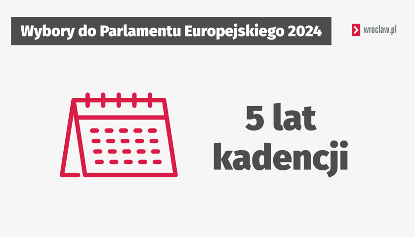 Grafika przedstawia kadencje Parlamentu Europejskiego (5 lat)
