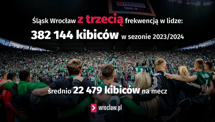 Kibice witają wicemistrzów Polski - drużynę Śląska Wrocław - na wrocławskim Rynku.