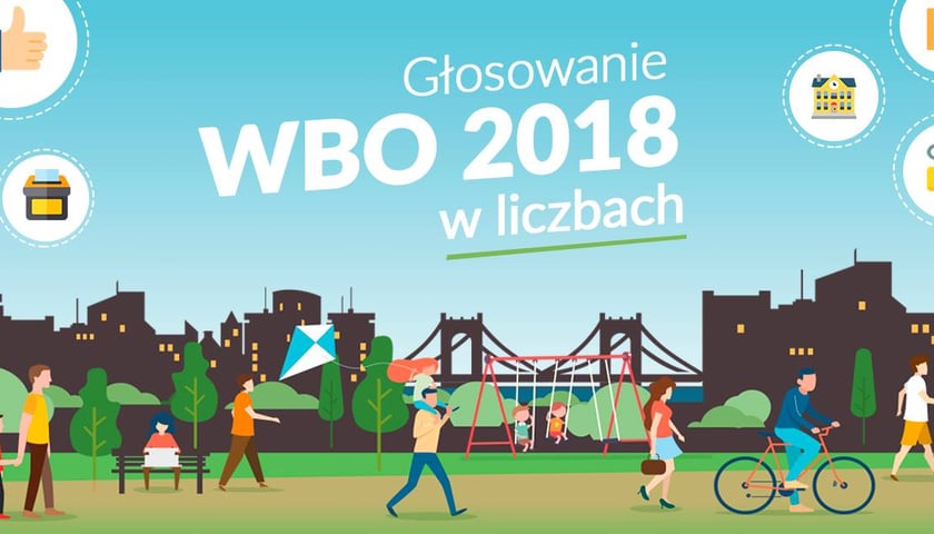 Głosowanie WBO 2018 w liczbach, grafika ilustracyjna