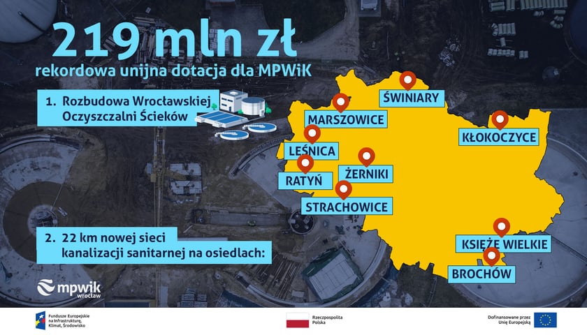 Rekordowa dotacja dla MPWiK Wrocław