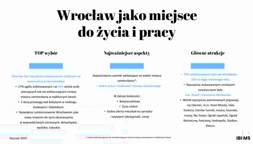 Strona z raportu na temat badań IBIiMS na temat marki Wrocławia