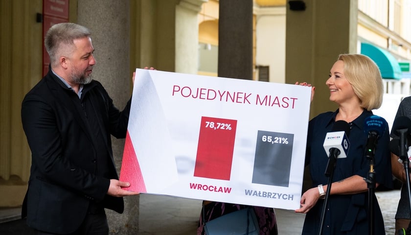 Agata Dzikowska i Radosław Michalski trzymają planszę z wynikami frekwencji we Wrocławiu i Wałbrzychu, 2 czerwca 2025