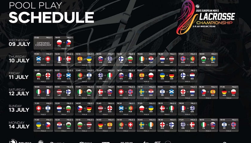 European Men's Lacrosse Championship