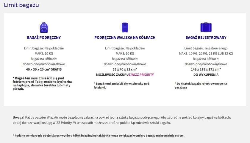 Zasady bagażowe Wizz Aira