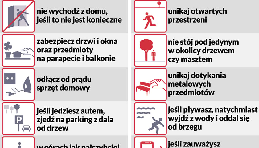 Możliwe burze z  huraganowymi porywami wiatru