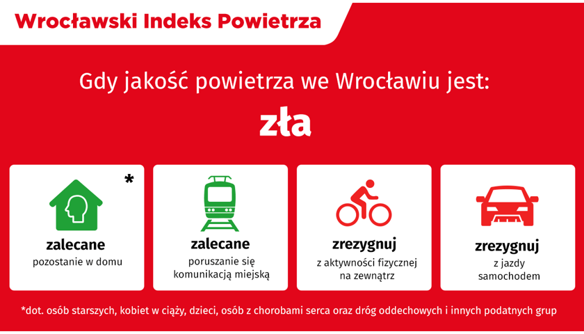 Zła jakość powietrza we Wrocławiu