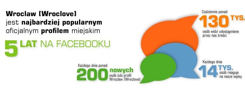 Wroclaw [Wroclove] na Facebooku istnieje już 5 lat!