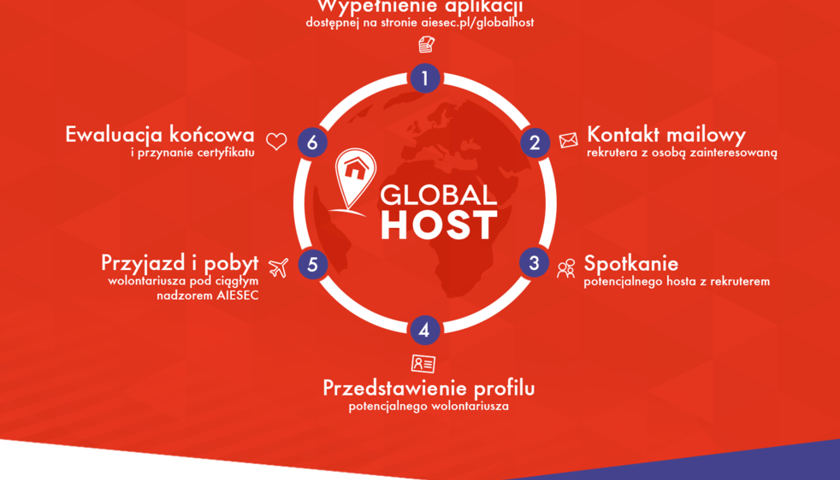 Udziel gościny i zostań podróżnikiem