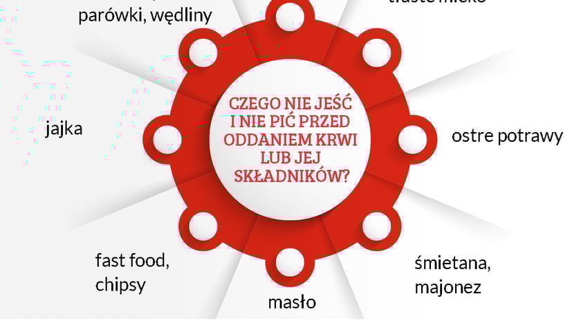 Czego nie jeść, czego nie pić przed oddaniem krwi