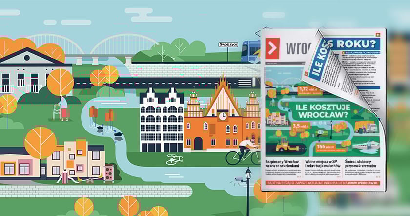 Grafika przedstawiająca tramwaj, kamienice, drogę, szkołę, park i mieszkańców Wrocławia. Na środku znajduje się napis: Ile kosztuje Wrocław? Po prawej stronie znajduje się zdjęcie aktualnego wydania biuletynu wroclaw.pl