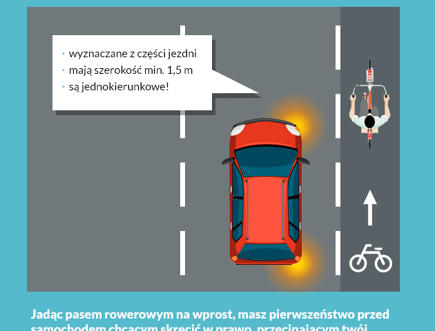 Elementarz wrocławskiego rowerzysty