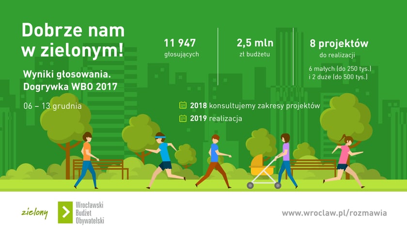 Wybraliśmy zielone projekty [DOGRYWKA WBO 2017]