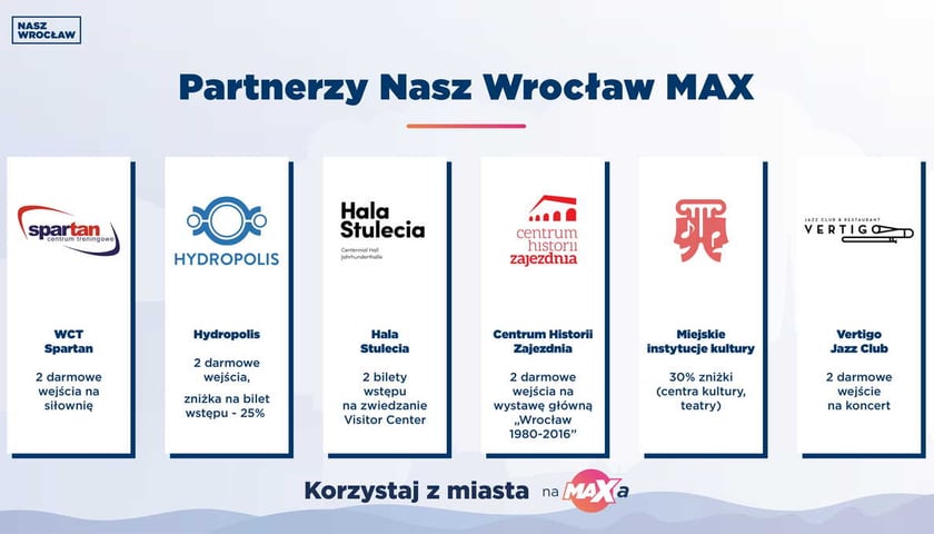 Powiększ obraz: Nasz Wrocław MAX partnerzy