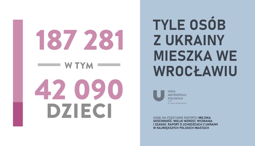 Powiększ obraz: Tyle osób z Ukrainy mieszka we Wrocławiu