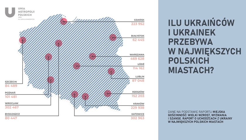 Powiększ obraz: Ilu Urkaińców przebywa w największych polskich miastach