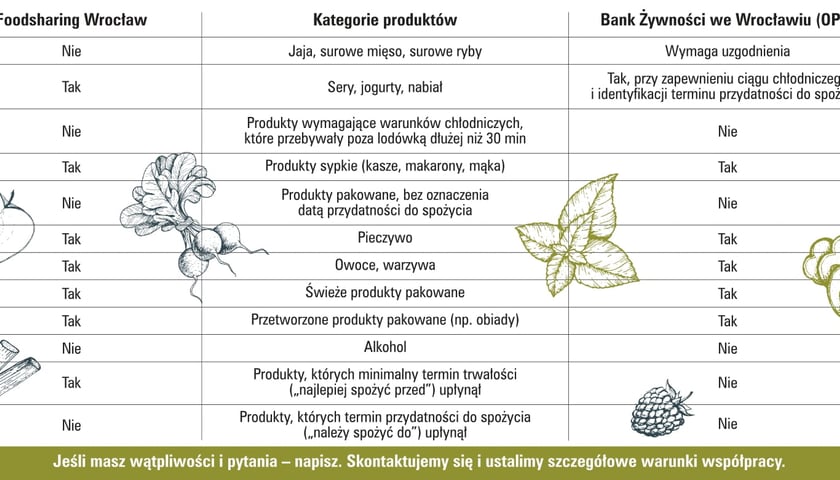Gastro Miasto w Browarze Mieszczańskim we Wrocławiu