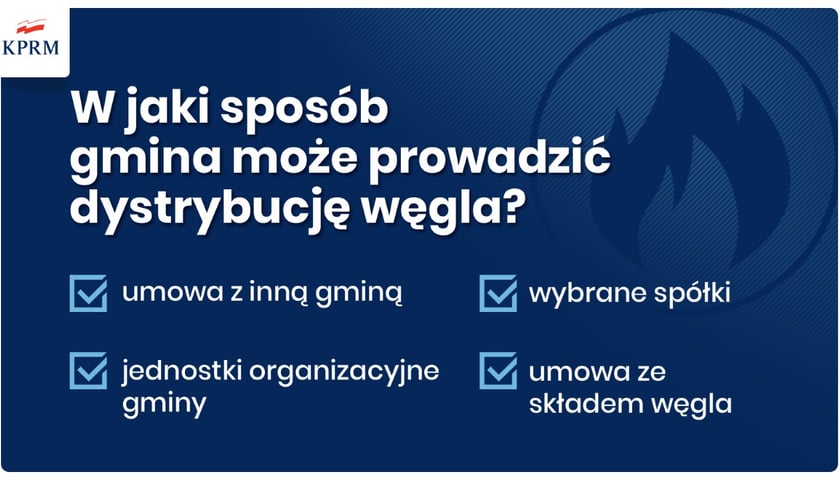 Powiększ obraz: Cena gwarantowana węgla i sprzedaż węgla przez samorządy - zasady