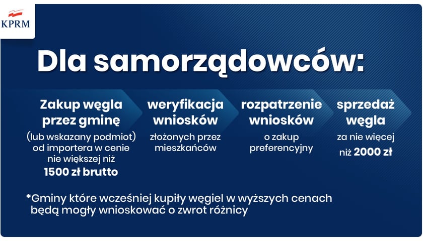 Powiększ obraz: Cena gwarantowana węgla i sprzedaż węgla przez samorządy - zasady