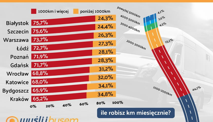 Powiększ obraz: Tablica z wynikami badań na temat rynku paliw