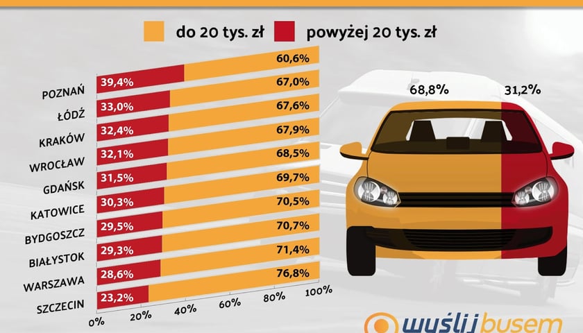 Powiększ obraz: Tablica z wynikami badań na temat rynku paliw