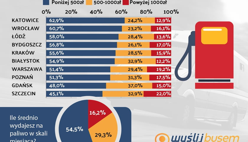 Powiększ obraz: Tablica z wynikami badań na temat rynku paliw