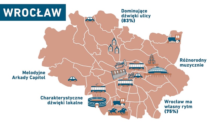 Powiększ obraz: Badanie ?Puls miast?,