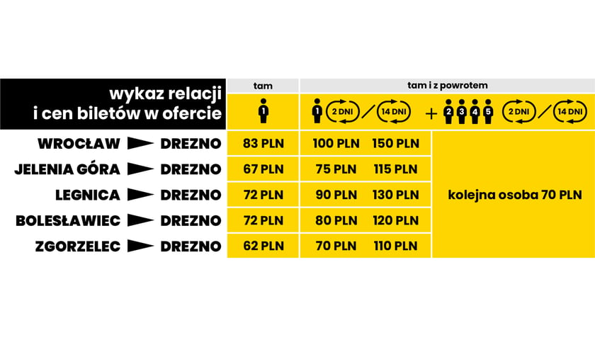 Powiększ obraz: <p>ceny biletu do Drezna&nbsp;</p>