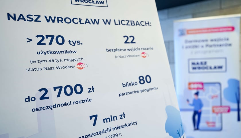 Powiększ obraz: Nasz Wrocław w liczbach