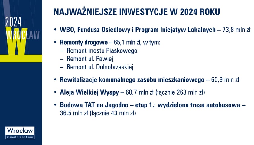 Powiększ obraz: Budżet Wrocławia na 2024 r.