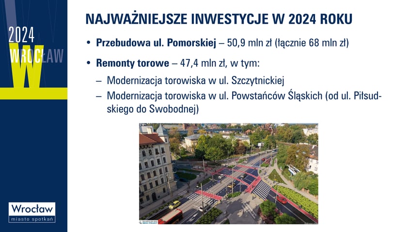 Powiększ obraz: Budżet Wrocławia na 2024 r.