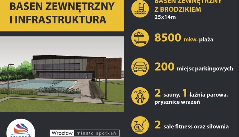 Powiększ obraz: Wizualizacja nowego Aquaparku we Wrocławiu
