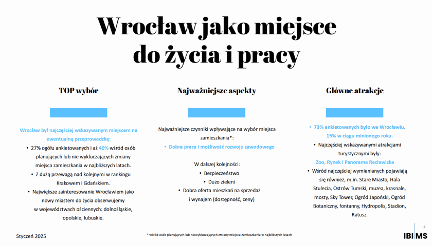 Powiększ obraz: Strona z raportu na temat badań IBIiMS na temat marki Wrocławia