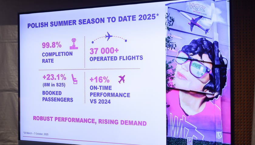 Powiększ obraz: Zdjęcie z konferencji prasowej Wizz Aira w Porcie Lotniczym Wrocław, 8 października 2025