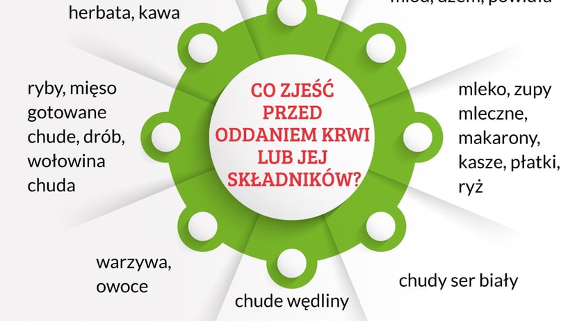 Powiększ obraz: Co można jeść, co można pić przed oddaniem krwi