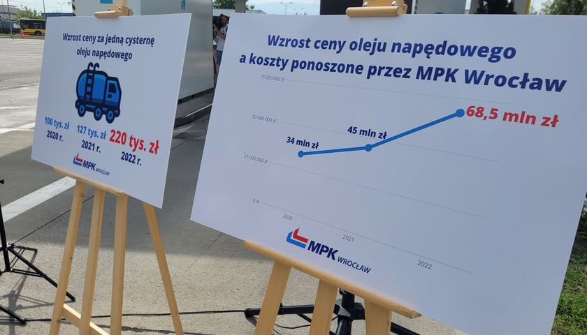 Powiększ obraz: Ponoszone przez MPK Wrocław koszty oleju napędowego wzrosły dwukrotnie w ciągu ostatnich dwóch lat