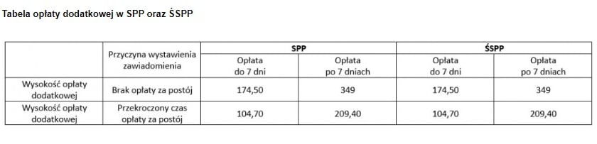 Powiększ obraz: Tabela opłat