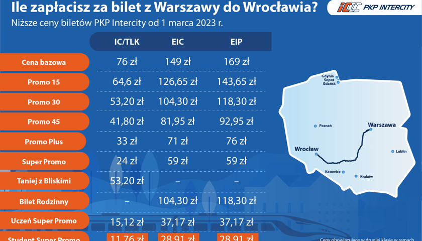 Powiększ obraz: Ceny biletów na trasie Warszawa - Wrocław