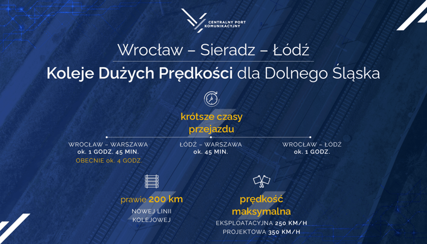 Kolej Dużych Prędkości