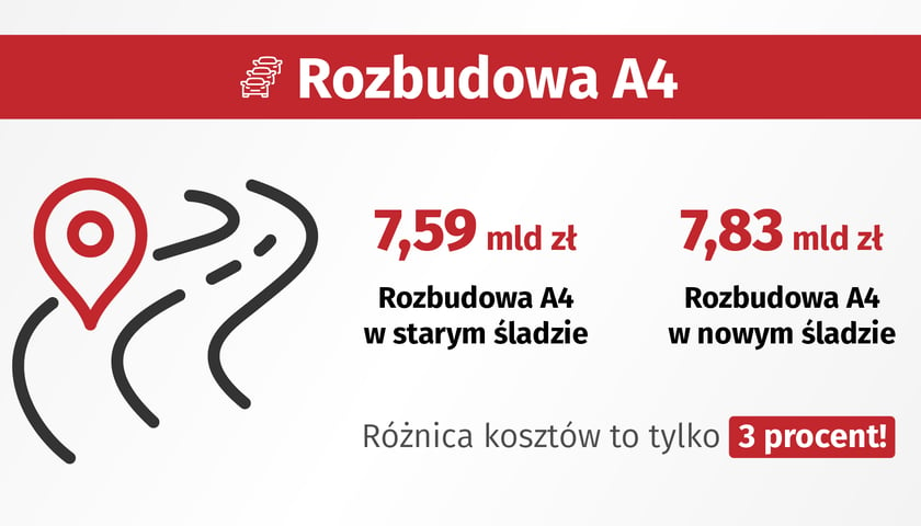 Powiększ obraz: Rozbudowa A4 s tarym i nowym śladzie w liczbach - porównanie