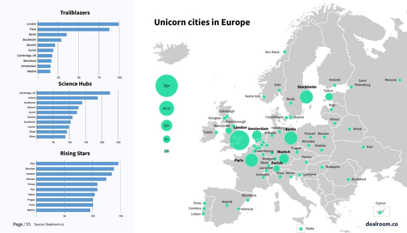 Raport ?The next generation of tech ecosystems?