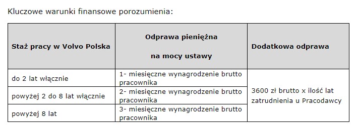 Zasady wypłaty odpraw w Volvo Buses