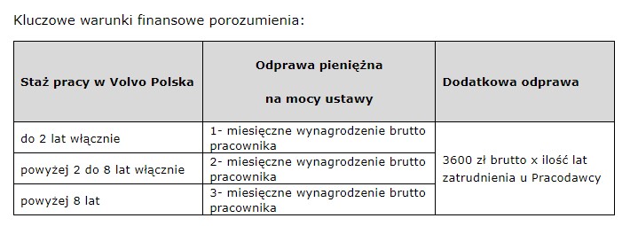 Powiększ obraz: Zasady wypłaty odpraw w Volvo Buses