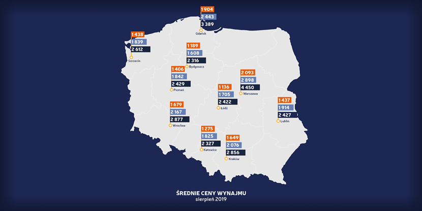Ceny wynajmu mieszkań w lipcu - Wrocław kontra inne miasta [Raport]