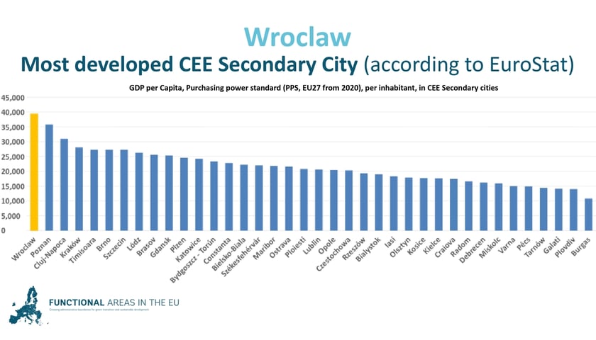 Najbardziej rozwinięte miasta Europy Środkowo-Wschodniej, które nie są stolicami
