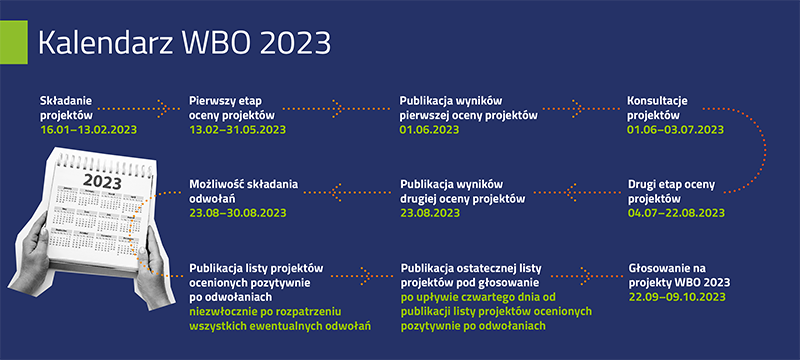 Kalendarz WBO 2023 - infografika