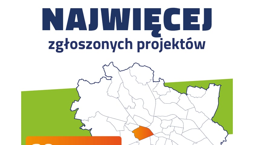 WBO 2023 - osiedle z największą liczbą zgłoszonych projektów