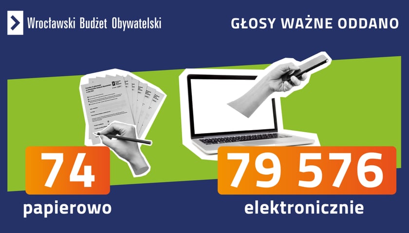 WBO 2023 liczba głosów ważnych - infografika