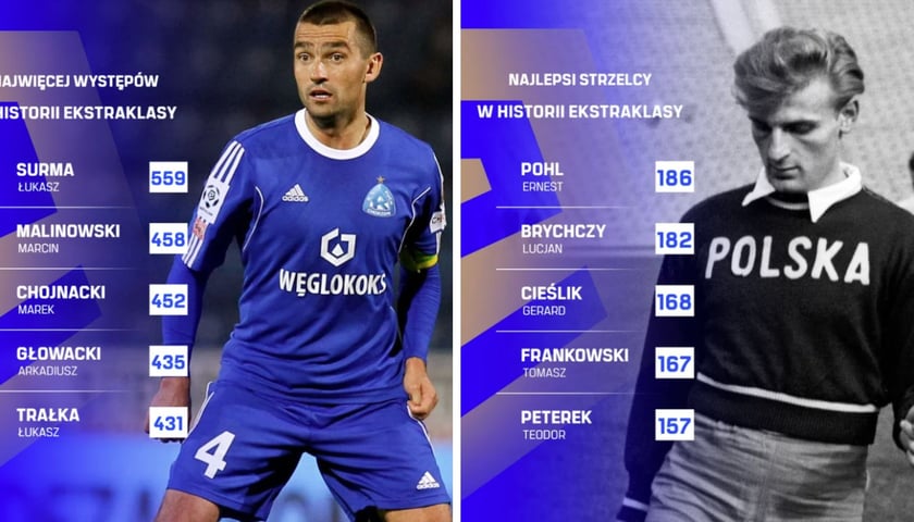 Powiększ obraz: <p>Najwięcej występ&oacute;w i najlepsi strzelc&oacute;w wszech czas&oacute;w</p>